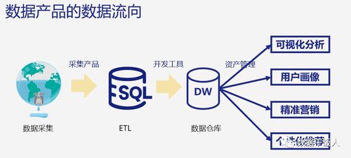 数据产品经理必备的核心数据能力与互联网数据服务应用