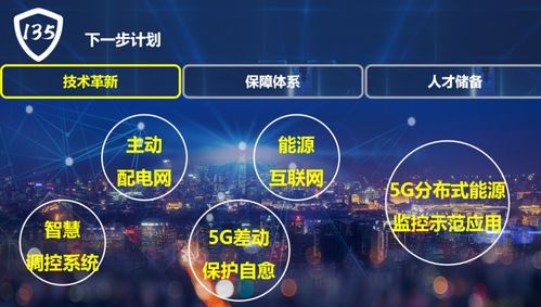 国网保定供电公司 构建“135”电网安全管控新模式，以互联网数据服务全面支撑雄安电网高质量建设