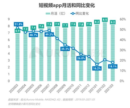抖音现象 互联网数据服务中的机遇与挑战