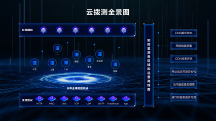 博睿数据携手阿里云 共筑SaaS新生态，云拨测引领互联网数据服务新篇章