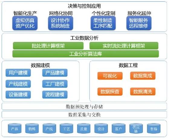 未来工业新十年,未来智造如何拥抱工业互联网?