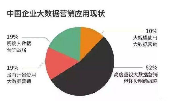 移动互联网时代的大数据 崇尚但不盲从的必要平衡